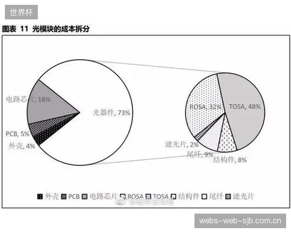 华丽图表下的决策无力：光电监测系统的数据呈现停留在“给领导看”的表面文章