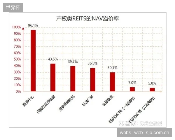 不动产投资信托基金（REITs）的新偏好：光电监测系统覆盖率已成体育场馆资产估值关键